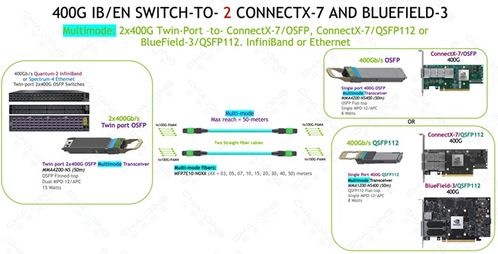 超擎数智800G/400G InfiniBand NDR网络产品应用与连接方案及网络与信息安全软件开发