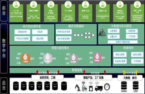 基于IIoT思维的智能工厂架构与网络信息安全软件开发实践