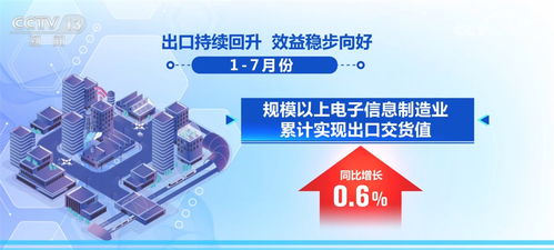 数据透视我国电子信息制造业发展态势 增长向好成为关键词