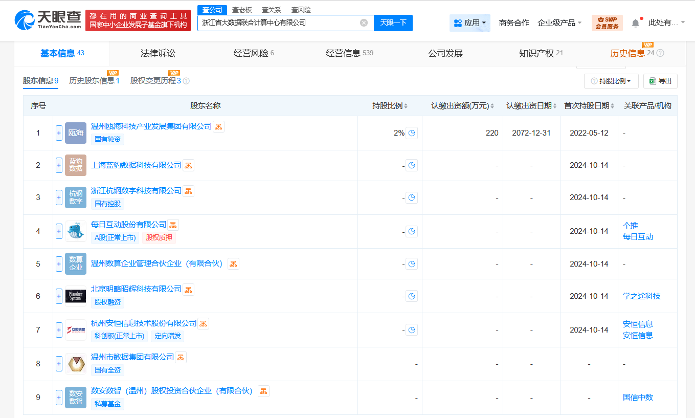 浙江大数据联合计算中心资本暴增,增资至1.1亿实现千倍飞跃!